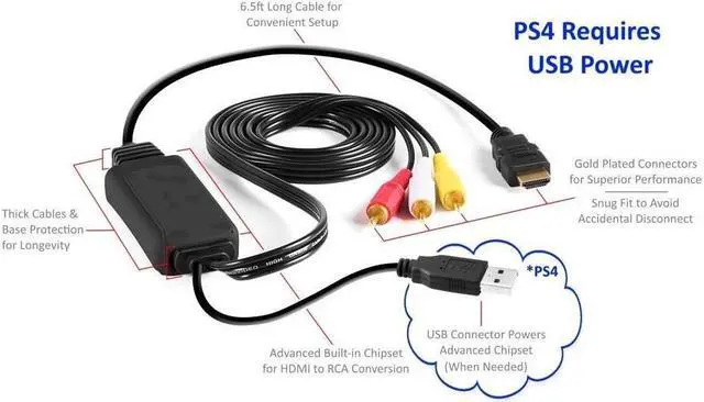 Alt view image 3 of 6 - BUCIER HDMI to RCA Cable - Hassle Free - Converts Digital HDMI signal to Analog RCA/AV - Works w/ TV/HDTV/XBOX 360/PC/DVD & More - All-In-One Converter Cable Saves You Money - HDMI to AV Converter