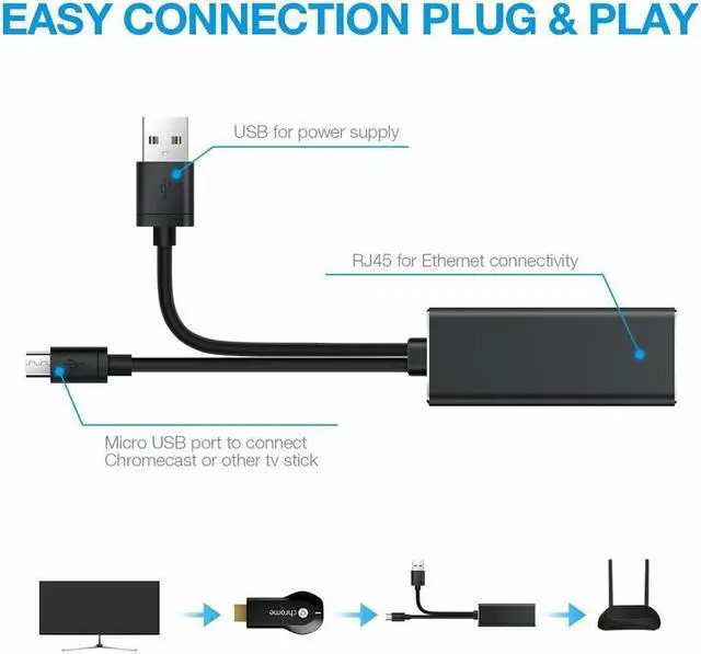 Alt view image 2 of 7 - BUCIER Micro USB to 100Mb Ethernet 10/100 RJ45 Network LAN Adapter For Nintendo Switch