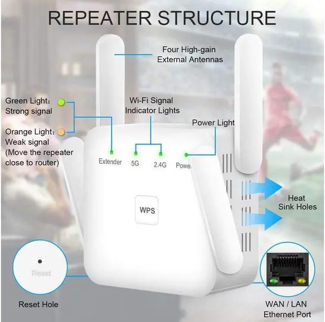 Alt view image 2 of 7 - BUCIER WiFi Extender, Covers Up to 2152 Sq.ft and 20 Devices, Up to 1200Mbps Dual Band WiFi Range Extender, WiFi Booster to Extend Range of WiFi Internet Connection