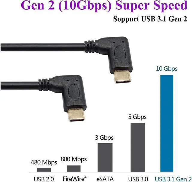 Alt view image 5 of 5 - BUCIER 90 Degree USB 3.1 Type C Male to Male Gen 2 (10Gbps) Connector Extension Cable, Supports Charging, Data, Audio, Video Cable for New MacBook Pro 2017,USB-C Hub,Type-C Devices,Laptops(20cm-M/M)