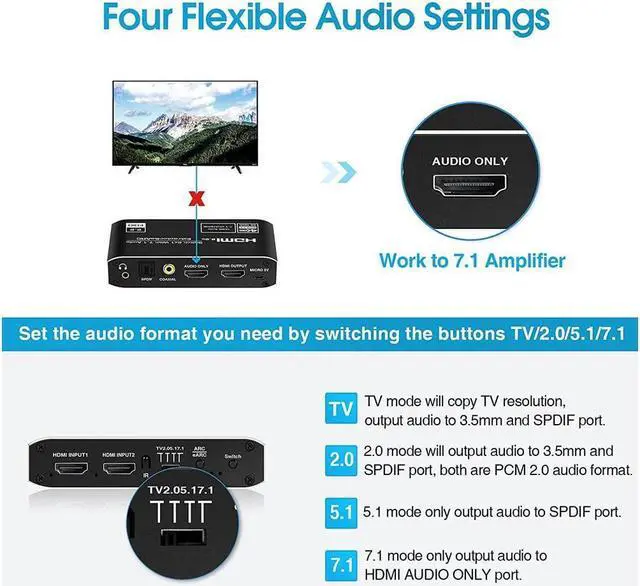 Alt view image 5 of 7 - BUCIER 4K@60Hz eARC HDMI Swtich Audio Extractor, 2x1 HDMI Audio Converter with Remote Control, 7.1CH Atmos/ eARC/ARC/ Optical Toslink SPDIF/ Coaxial/ 3.5mm Audio Out, Supports HDCP2.3, HDMI2.0b