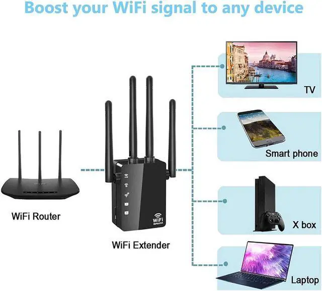 Alt view image 2 of 7 - BUCIER WiFi Range Extender 1200Mbps, AC1200 Wireless Signal Repeater Booster 2.4 & 5.8GHz Dual Band 4 Antennas 360 Degree Full Coverage Support One Button Setup with Ethernet Port Easy Setup