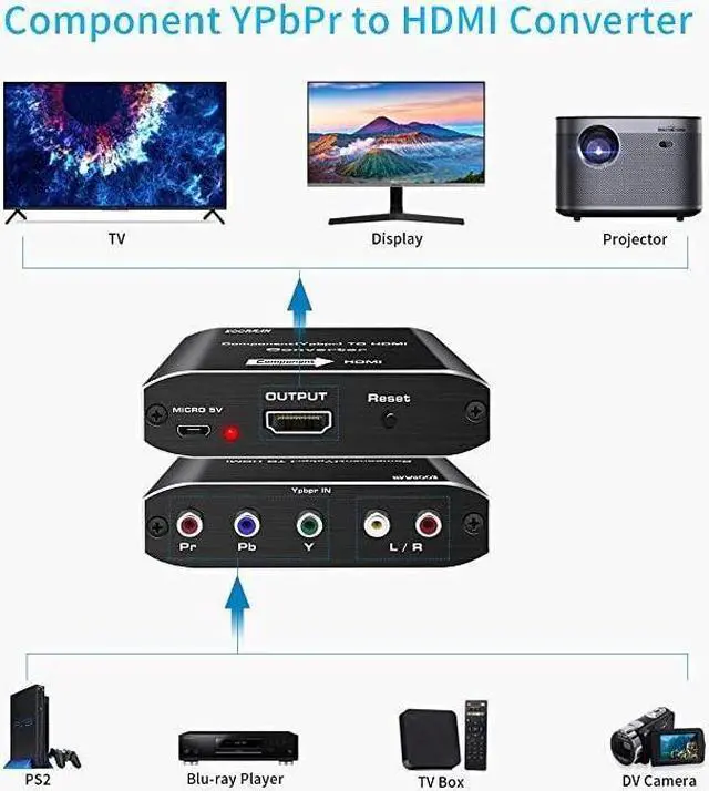 Alt view image 3 of 7 - BUCIER Component to HDMI YPbPr to HDMI Converter 5RCA RGB to HDMI Converter Adapter Supports 1080P Video Audio Converter Adapter HDMI V14 for DVD PSP Xbox PS2 N64 to HDTV Monitor and Projector