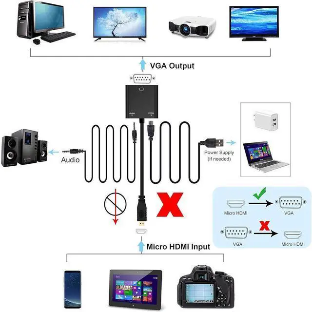 Alt view image 3 of 7 - BUCIER Micro HDMI to VGA Adapter Active Micro HDMI to VGA Video Converter with 3.5mm Stereo Audio Micro HDMI to VGA Cable (Male to Female) Compatible with Laptop Projector HDTV Chromebook
