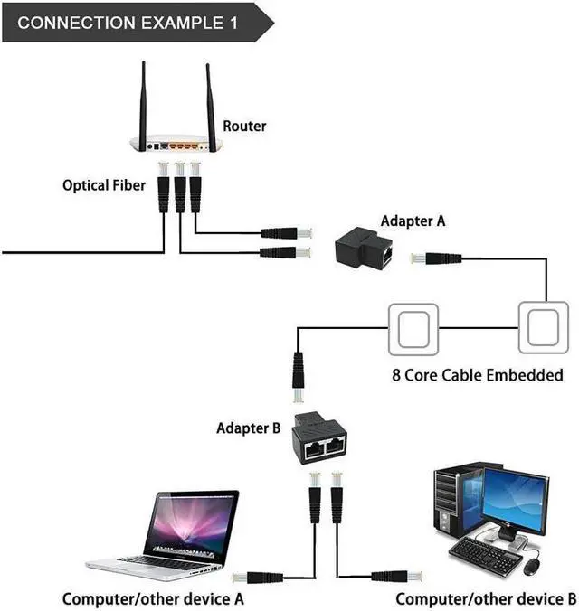 Alt view image 4 of 7 - BUCIER Ethernet Splitter Ethernet Cable Splitter Ethernet Splitter 1 to 2 for Cat5 Cat5e Cat6 Cat6e Cat7 Cable and Supports Connecting Two Devices to The Network at The Same Time. (2 PCS) Black