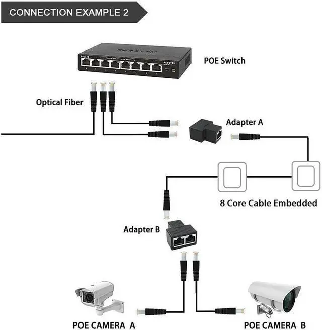 Alt view image 5 of 7 - BUCIER Ethernet Splitter Ethernet Cable Splitter Ethernet Splitter 1 to 2 for Cat5 Cat5e Cat6 Cat6e Cat7 Cable and Supports Connecting Two Devices to The Network at The Same Time. (2 PCS) Black