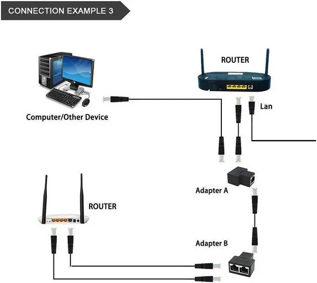 Alt view image 6 of 7 - BUCIER Ethernet Splitter Ethernet Cable Splitter Ethernet Splitter 1 to 2 for Cat5 Cat5e Cat6 Cat6e Cat7 Cable and Supports Connecting Two Devices to The Network at The Same Time. (2 PCS) Black