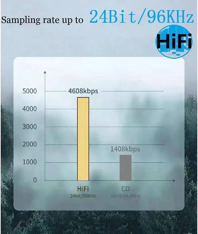 Alt view image 7 of 7 - BUCIER USB C to 3.5mm Headphone Adapter USB Type C Dongle Audio Jack Converter DAC Chip Braided Cable Aux Earbuds Adapter for Samsung Galaxy S21+ Ultra S20 FE Note 20 OnePlus 8T 9 Pro 7T Pixel5 Black