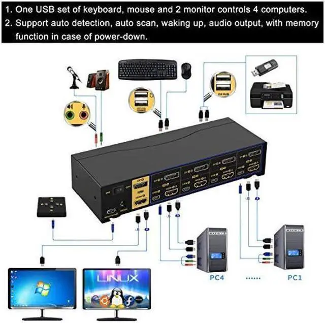Alt view image 3 of 5 - BUCIER 4 Port Dual Monitor KVM Switch HDMI + DisplayPort 4K 60Hz YUV 4:4:4, Keyboard Video Mouse Switcher for 4 Computers 2 Monitors with Audio and USB 2.0 HUB