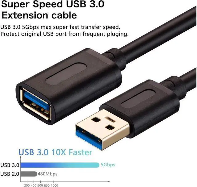Alt view image 3 of 6 - BUCIER USB 3.0 Extension Cable 25Ft USB 3.0 High Speed Extender Cord Type A Male to A Female for Playstation Xbox USB Flash Drive Hard Drive Card Reader Scanner Printer Keyboard (25Ft)