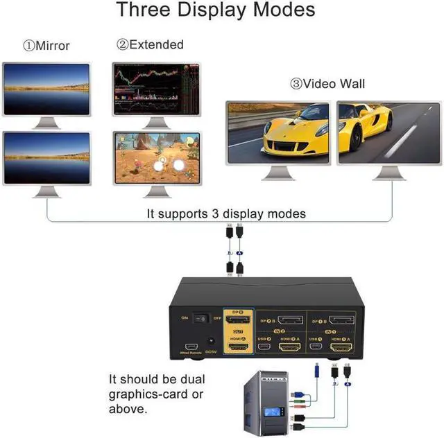 Alt view image 4 of 7 - CKLau Dual Monitors HDMI Displayport KVM Switches 2 Port 4K@60Hz HDMI + Displayport Dual Monitor KVM Switch with Audio, USB 2.0 Hub and Cables Support HDMI 2.0, HDCP 2.2, HDR 10