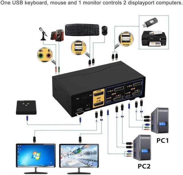 Alt view image 3 of 7 - 2 Port Dual Monitor Displayport KVM Switch, DP KVM Switch with Audio, with USB 2.0 Hub and Cables Support Hotkey Switching Resolution Up to 4096x2160 @60Hz 4:4:4