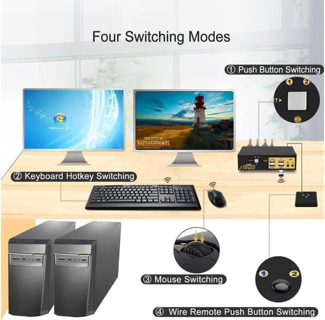 Alt view image 4 of 7 - 2 Port Dual Monitor Displayport KVM Switch, DP KVM Switch with Audio, with USB 2.0 Hub and Cables Support Hotkey Switching Resolution Up to 4096x2160 @60Hz 4:4:4