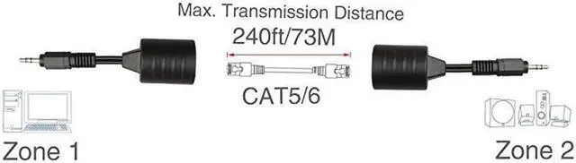 Alt view image 4 of 4 - BUCIER 2Pack 35mm Stereo to RJ45 Female Extender Over Cat5Cat6 Cable 2X 35mm to RJ45 Female