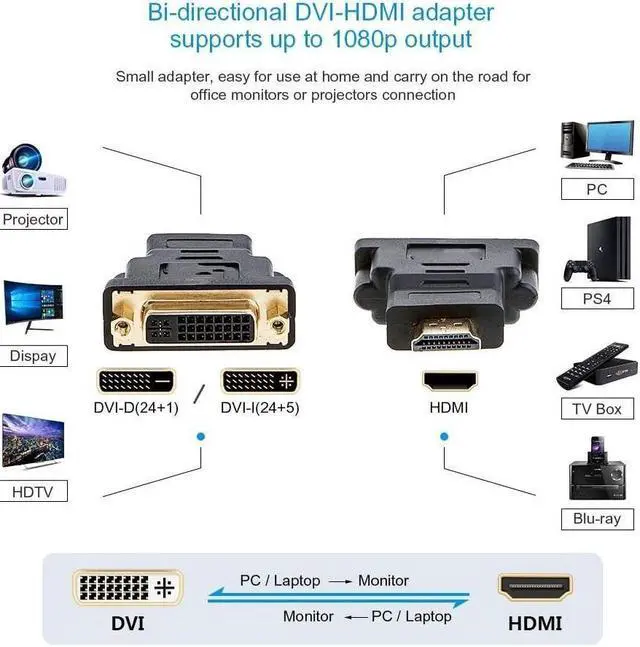 Alt view image 2 of 5 - BUCIER HDMI to DVI Adapter, [2-Pack] Bi-Directional HDMI Male to DVI Female Converter, 1080P DVI to HDMI Conveter, 3D for PS3,PS4,TV Box,Blu-ray,Projector,HDTV,0.15M Black