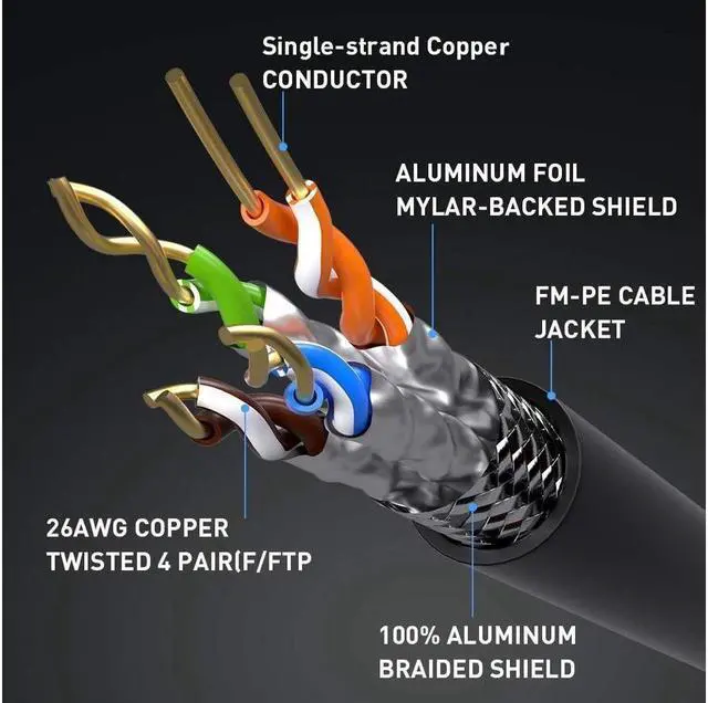 Alt view image 5 of 7 - BUCIER Ethernet Cable RJ45 Cable 26AWG Cat 8 6Feet (2 Pack) LAN High Speed Network Cable with Gold Plated RJ45 Connector 40Gbps 2000Mhz S/FTP LAN Wires for Gaming Xbox Modem Router