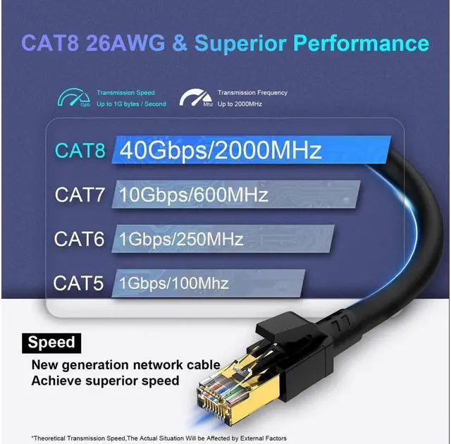 Alt view image 4 of 6 - BUCIER Cat 8 Ethernet Cable 6ft (2 Pack), Outdoor&Indoor, Faster Than Cat6 /Cat7 Cables, High Speed 26AWG Internet Cord 40Gbps 2000Mhz, Shielded Direct Burial RJ45 Network Cable