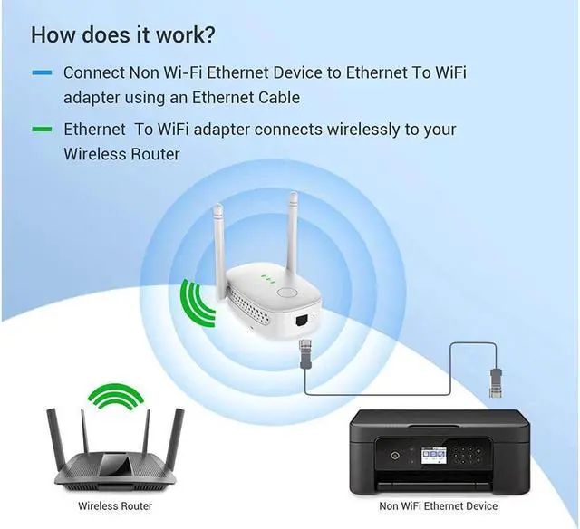 Alt view image 3 of 7 - BUCIER WIFI extensor, 1200Mbps WIFI enhancer, dual -frequency wireless signal enhancer relayer of the Ethernet port, the Internet enhancer expand WIFI to smart home equipment to smart home equipment