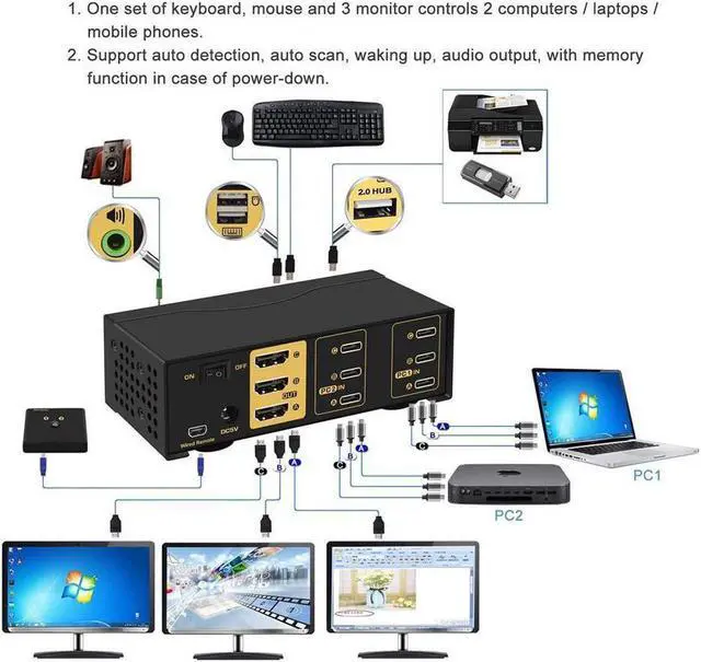 Alt view image 2 of 7 - 2 Port Triple Monitor KVM USB C, 3 Monitor KVM Switch USB-C with Audio, USB 2.0 Hub and Cables for 2 Computers/Macs/Mobile Phones Sharing 3 Monitors and Single Keyboard Mouse