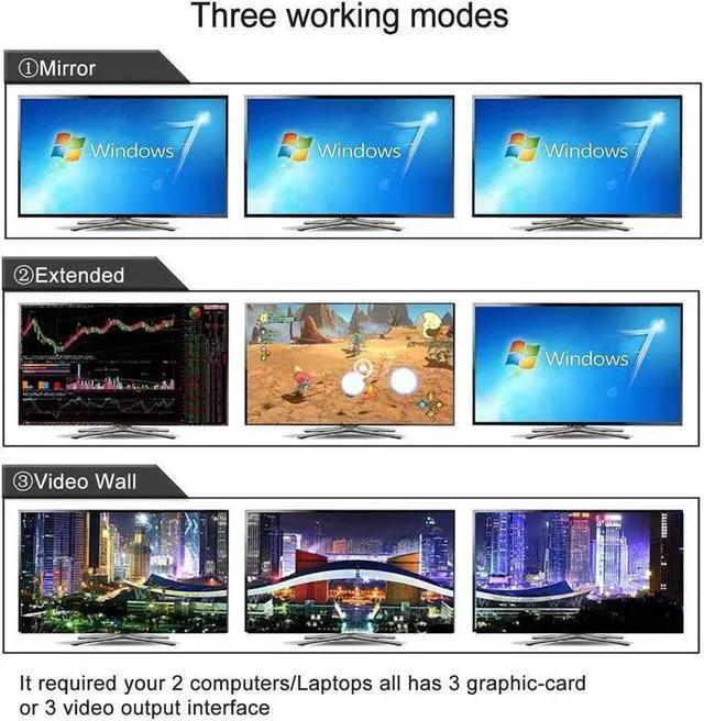 Alt view image 6 of 7 - 2 Port Triple Monitor KVM USB C, 3 Monitor KVM Switch USB-C with Audio, USB 2.0 Hub and Cables for 2 Computers/Macs/Mobile Phones Sharing 3 Monitors and Single Keyboard Mouse