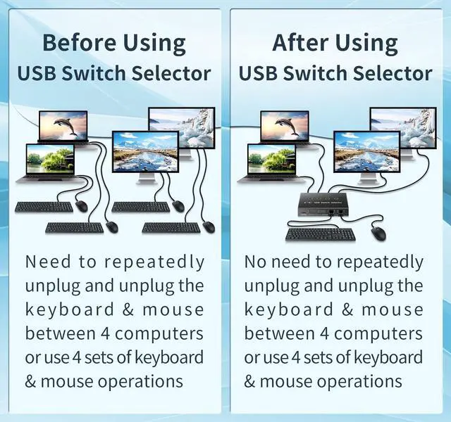 Alt view image 3 of 7 - usb switch 3 computers 4 computers,usb switcher 2 computers share keyboard mouse switch, USB 3.0 switch USB-A&C cable usb c switch selector,usb km switch,With USB-A&C cable and desktop controller