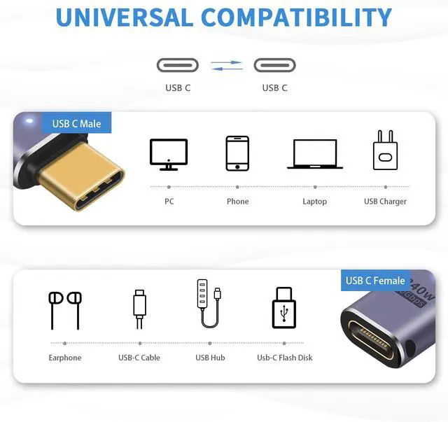 Alt view image 7 of 7 - BUCIER USB C Extender Adapter 240W, 2Pack USB Type C Extension Adapter, 40Gbps USB C Male to Female Adapter 8K Video Display Type C Extender Adapter for iPad, iMac, MacBook, Thunderbolt.