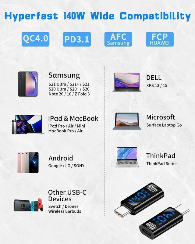 Alt view image 6 of 7 - BUCIER USB C Adapter LED Wattage Display 140W, 40Gbps USB C Extension Adapter, PD 3.1 Type C Power Meter Tester with Digital Display Type C Extender for iPhone MacBook Thunderbolt Charging, 2-Pack