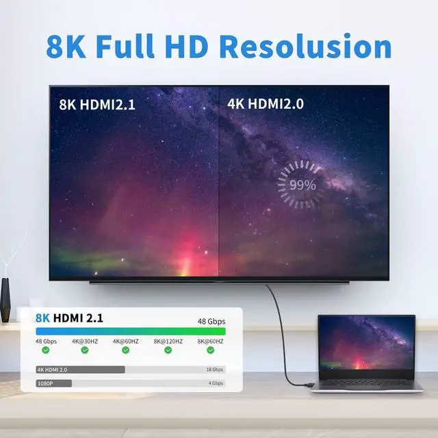 Alt view image 2 of 7 - 8K HDMI Extension Adapter, 48Gbps HDMI Male to Female Extender Adapter 90 Degree UHD 2.1 Video and Audio Connector for HDTV, Switch, Xbox One, PS5, Laptop, 2-Pack
