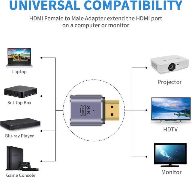 Alt view image 4 of 7 - BUCIER HDMI Extension Adapter 8K, UHD 48Gbps HDMI 2.1 Male to Female Adapter Connector Supports 8K@60Hz, 4K@120Hz, 3D HDR for Laptop,DVD,TV, Monitors,TV, PS5, 2-Pack
