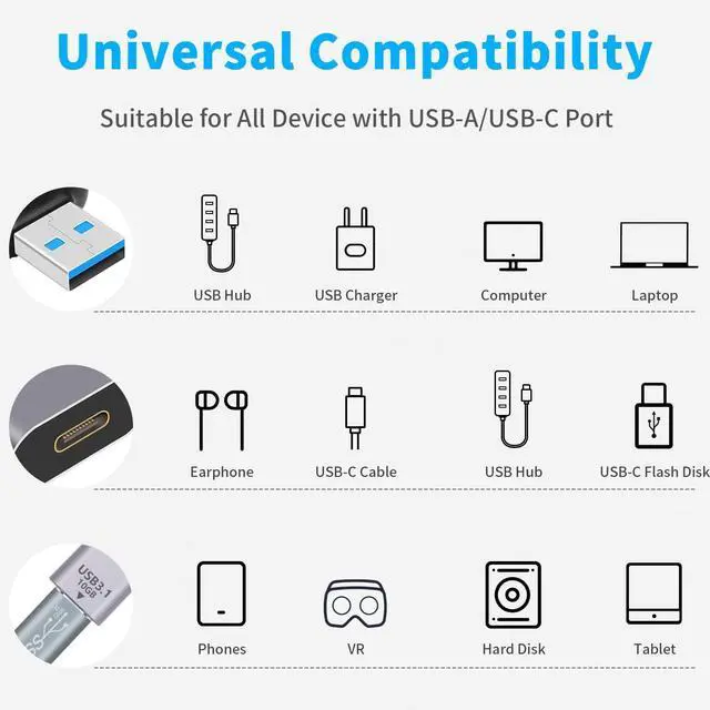 Alt view image 4 of 6 - BUCIER USB C Female to USB Male Adapter (2-Pack), 3.1 USB A to C Adapter OTG Converter Support Bi-Directional 10Gbps Data Sync & Charging Compatible with iPhone, MacBook Pro, Laptop