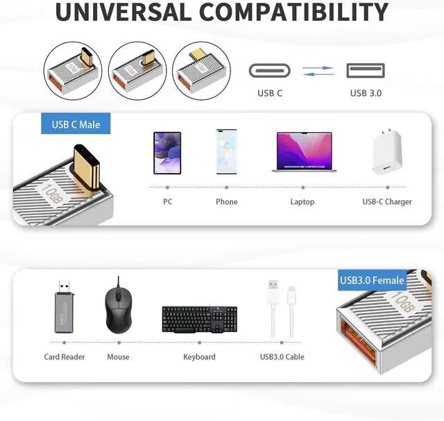 Alt view image 4 of 7 - BUCIER 90 Degree USB A to USB C Adapter 10Gbps, Right Angle Type C Male to Type A Female Converter 120W Charging Zinc Alloy Extender Conenctor for iPad,Mac Book,Galaxy S23, 3-Pack