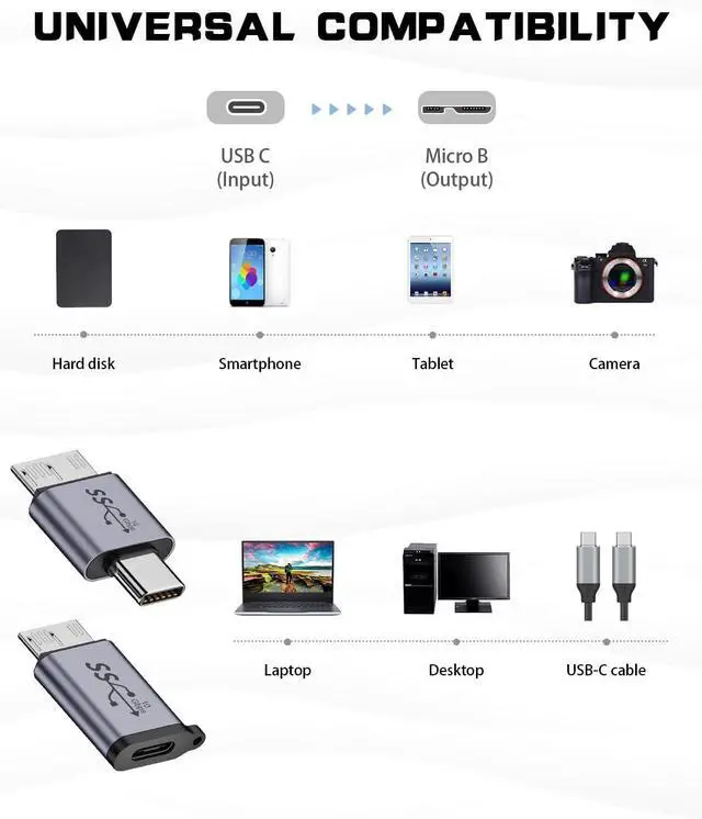 Alt view image 5 of 7 - BUCIER USB C to Micro B Adapter (2 Styles), USB C to Micro B Male & Female Adapter, 10Gbps Hard Drive Data Charging Adapter for External Hard Drives Cable