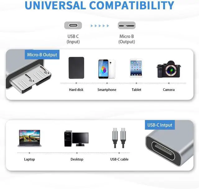 Alt view image 3 of 7 - BUCIER USB C to Micro B Adapter, 2-Pack 5Gbps Type C Cable, USB C 3.1 Hard Drive Cable Support Data and Charging for Type C 3.0 External Portable SSD HDD