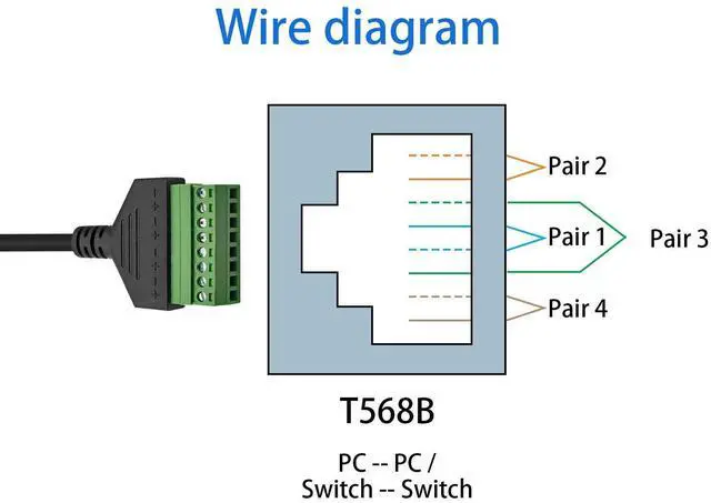 Alt view image 3 of 6 - BUCIER RJ45 Screw Terminal Adapter, RJ45 Male to 8 Pin Screw Terminal Connector, Ethernet Extender Network Adapter 8P8C Breakout Board Cable for Cat5 /6/7 AV CCTV, 12inch