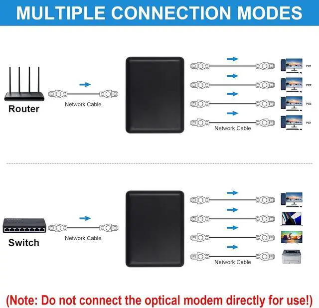 Alt view image 6 of 7 - BUCIER RJ45 Ethernet Splitter 1000mbps, Ethernet Splitter High Speed, Gigabit RJ45 Network Adapter with USB Power Cable for Cat5, Cat6, Cat7 [4 Devices Simultaneous Networking], 1 to 4