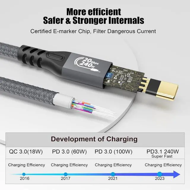 Alt view image 6 of 7 - USB C Cable 3.2 Gen 2X2 20Gbps, Type C 4K@60Hz UHD Video 5A/240W PD3.1 Fast Charge Cord with E-Marker Compatible with Thunderbolt 3/4 MacBook Pro Samsung Galaxy Pixel Monitor etc 0.5M