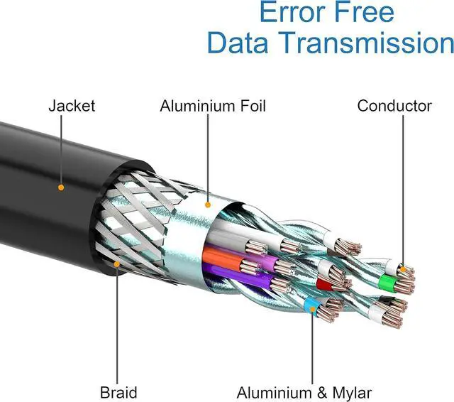 Alt view image 6 of 7 - BUCIER Mini DisplayPort to DisplayPort Cable, 6 Feet, Gold-Plated DisplayPort to Mini DisplayPort (4K@60Hz, 2K@144Hz) Mini DP to DP Display Cable - Black