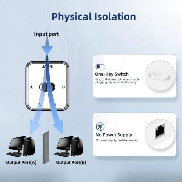 Alt view image 4 of 7 - BUCIER Gigabit Network Switcher, Passive Ethernet Selector, in/Out to A or B Network, Bidirectional Manual Switcher, No Power Required (White)