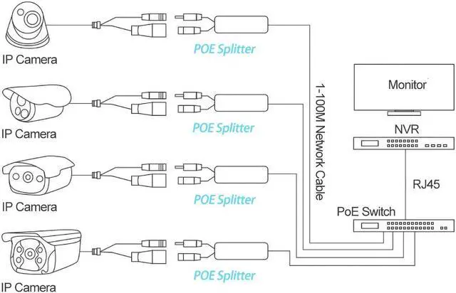 Alt view image 7 of 7 - BUCIER Type C PoE Splitter 5V 3A, IEEE 802.3af Standard, 10/100Mbps Type C Power Over Ethernet Splitter with RJ45 Port and TYPEC Port