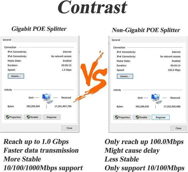 Alt view image 7 of 7 - BUCIER Gigabit PoE Splitter 12V/2A DC5.5 * 2.5mm Connector, 48V PoE to DC 12V/2A Output, Compatible DC 5.5 * 2.1 mm, IEEE802.3af/at 10/100/1000Mbps, Plug & Play PoE Adapter Active