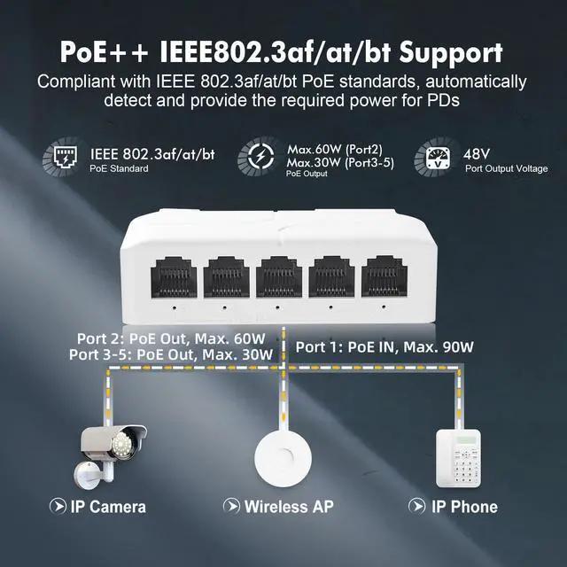 Alt view image 3 of 7 - BUCIER PoE Passthrough Switch, 1 PoE in 4 PoE Out Extender, IEEE802.3af/at/bt PoE Powered 90W, 100Mbps Ethernet, Din Rail & Wall Mount Plug and Play