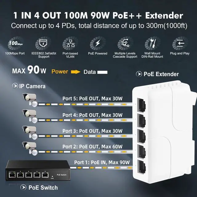 Alt view image 2 of 7 - BUCIER PoE Passthrough Switch, 1 PoE in 4 PoE Out Extender, IEEE802.3af/at/bt PoE Powered 90W, 100Mbps Ethernet, Din Rail & Wall Mount Plug and Play