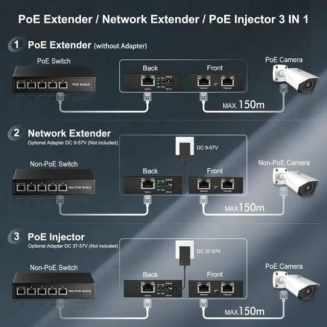 Alt view image 4 of 7 - BUCIER Gigabit PoE Extender Passthrough Switch, 1 PoE in 2 PoE Out, IEEE802.3af/at/bt PoE Powered Max 60W, Hi-PoE 90W, 10/100/1000Mbps, Metal Small Wall Mount PoE Extender/Injector/Network Extender