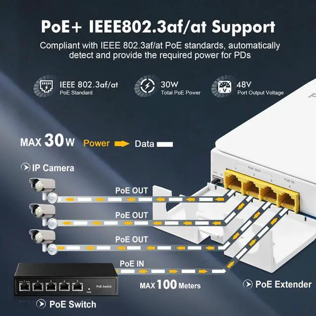 Alt view image 4 of 7 - BUCIER Outdoor Gigabit PoE Passthrough Switch, 1 PoE in 3 PoE Out Extender, IEEE802.3af/at PoE Powered, 10/100/1000Mbps Ethernet, Wall Mount Waterproof Plug and Play
