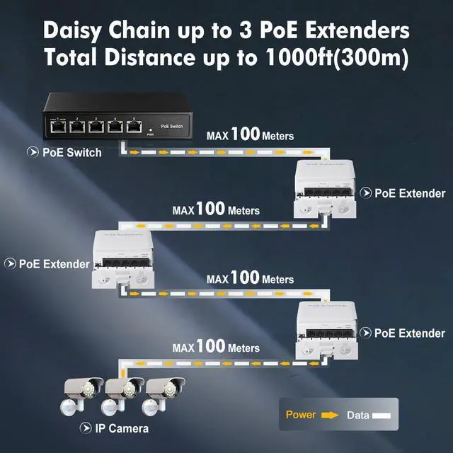 Alt view image 4 of 7 - BUCIER Outdoor PoE Passthrough Switch, 1 PoE in 4 PoE Out Extender, IEEE802.3af/at/bt PoE Powered 90W, 100Mbps Ethernet, Wall Mount Waterproof Plug and Play