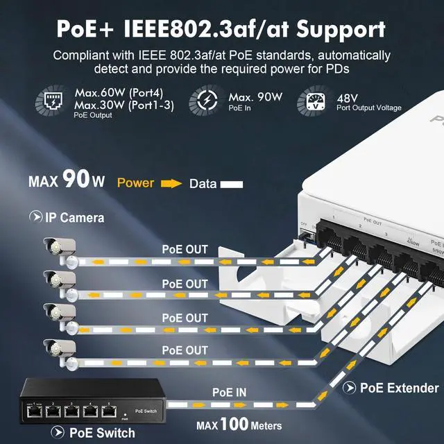 Alt view image 3 of 7 - BUCIER Outdoor PoE Passthrough Switch, 1 PoE in 4 PoE Out Extender, IEEE802.3af/at/bt PoE Powered 90W, 100Mbps Ethernet, Wall Mount Waterproof Plug and Play