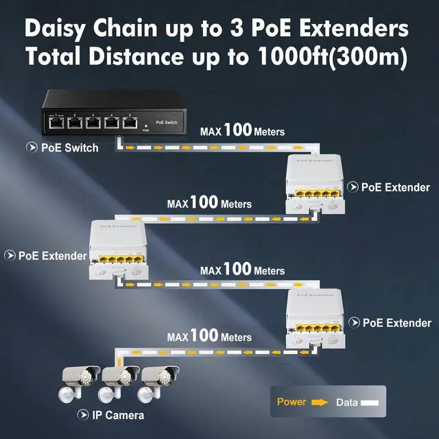 Alt view image 4 of 7 - BUCIER Outdoor Gigabit PoE Passthrough Switch, 1 PoE in 4 PoE Out Extender, IEEE802.3af/at/bt PoE Powered 90W, 10/100/1000Mbps Ethernet, Wall Mount Waterproof Plug and Play