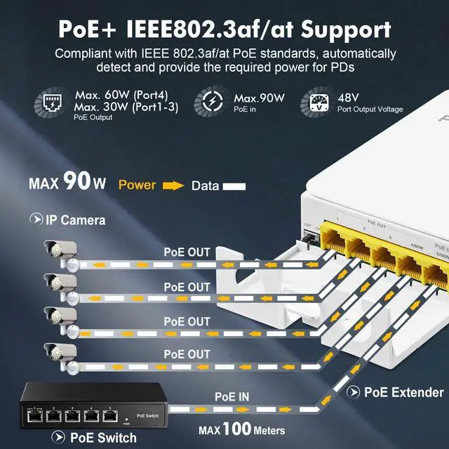 Alt view image 3 of 7 - BUCIER Outdoor Gigabit PoE Passthrough Switch, 1 PoE in 4 PoE Out Extender, IEEE802.3af/at/bt PoE Powered 90W, 10/100/1000Mbps Ethernet, Wall Mount Waterproof Plug and Play