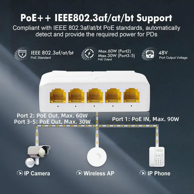 Alt view image 3 of 7 - BUCIER Gigabit PoE Passthrough Switch, 1 PoE in 4 PoE Out Extender, IEEE802.3af/at/bt PoE Powered 90W, 10/100/1000Mbps Ethernet, Din Rail & Wall Mount Plug and Play