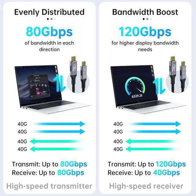 Alt view image 2 of 6 - BUCIER 5ft USB 5 Cable, 80 Gbps Data Transfer, Dual 8K/16K Display Support, 240W Charging, USB-C to USB-C for Laptops, Monitors & PCs